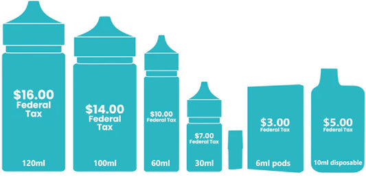 What is excise tax?