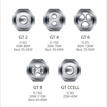 Vaporesso NRG GT Coils (3 Pack) - Coils - Mister Vapor